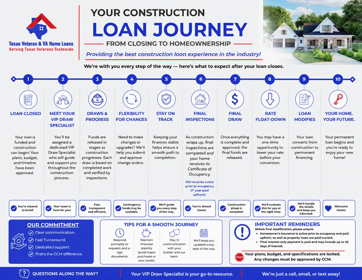 your journey from closing to homeownership with a va construction loan
